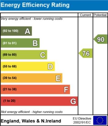 EPC - EER