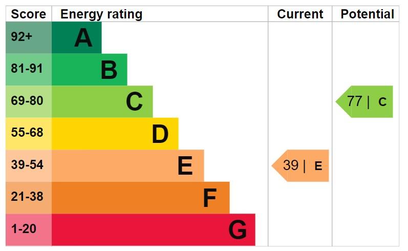 EPC