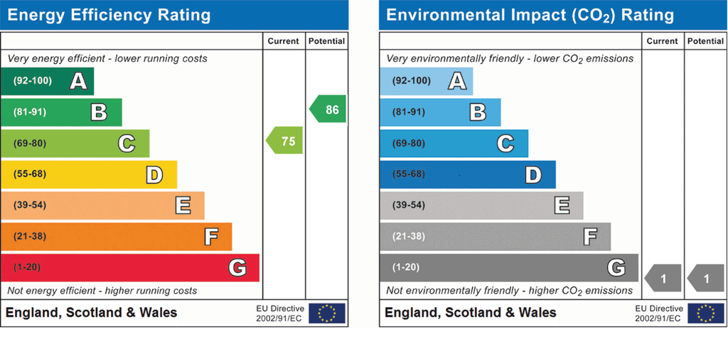 EPC Certificate