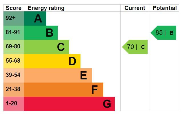 EPC Graph