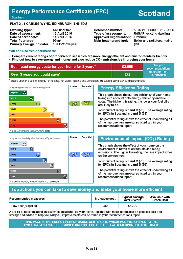 EPC Certificate