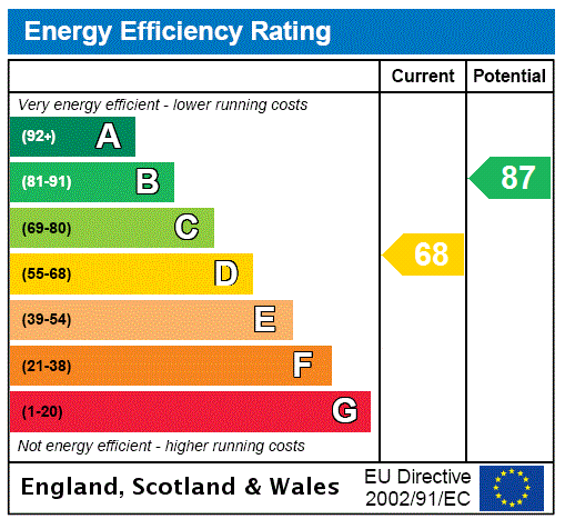 Epc Certificate