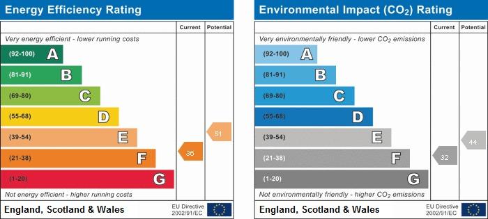 EPC Graph