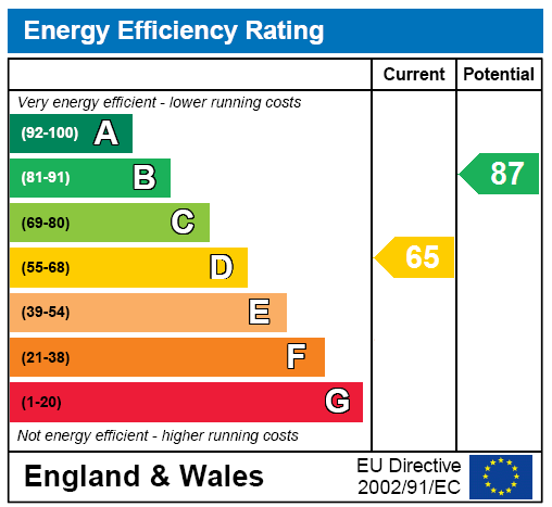 Epc Certificate
