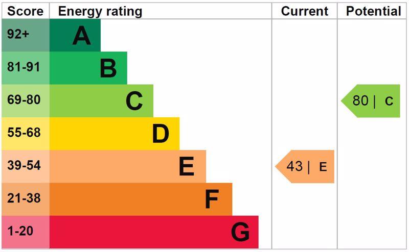 Energy Efficiency