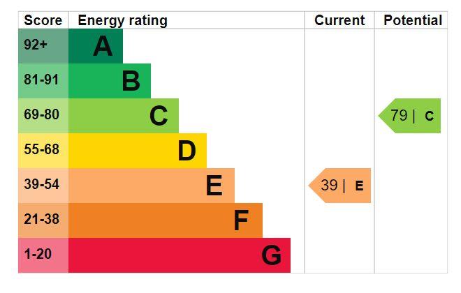 EPC