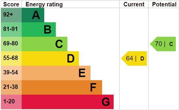 Epc Certificate