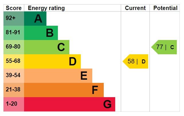 EPC Graph