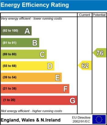 EPC - EER