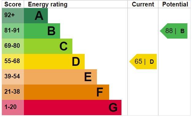 Epc Certificate