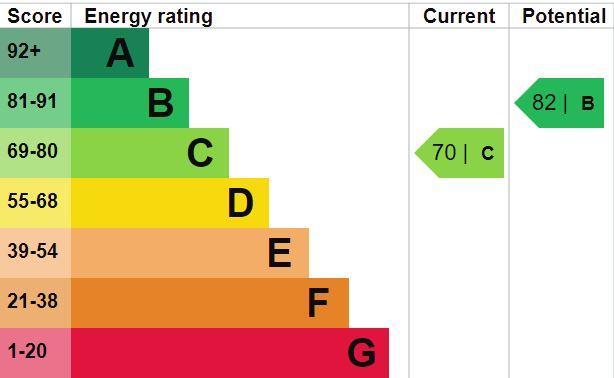 Epc Certificate