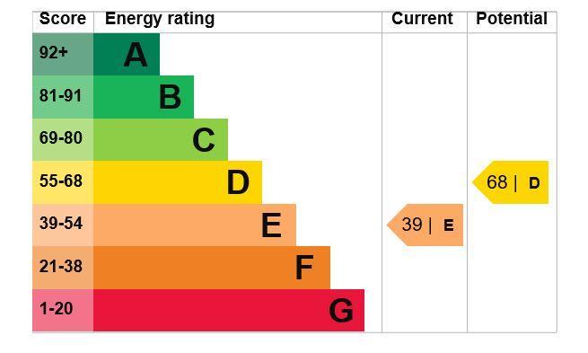 EPC