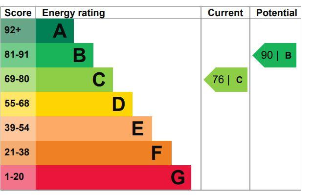 EPC Graph