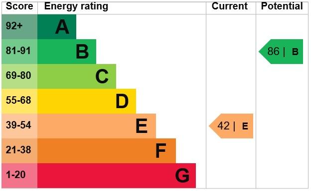 EPC Graph