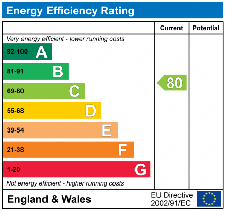 EPC Graph