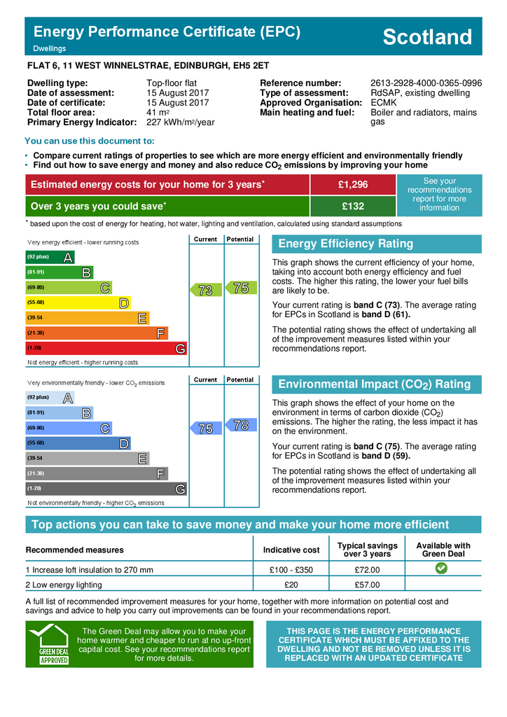 EPC Certificate