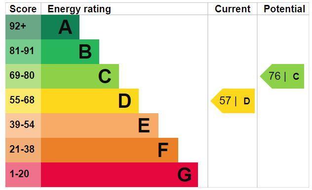 Epc Certificate