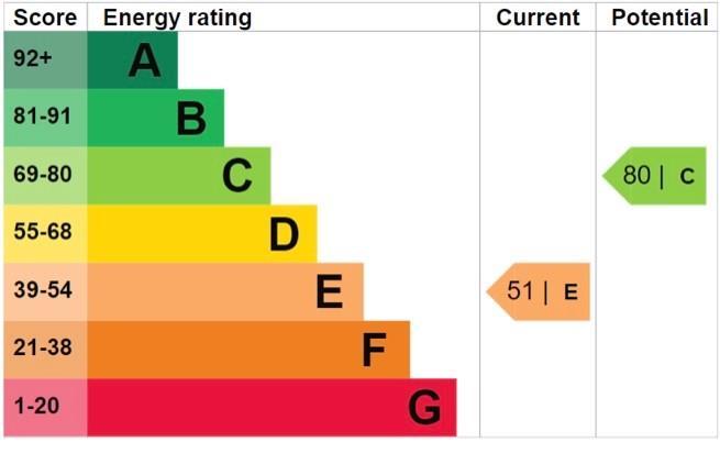 EPC