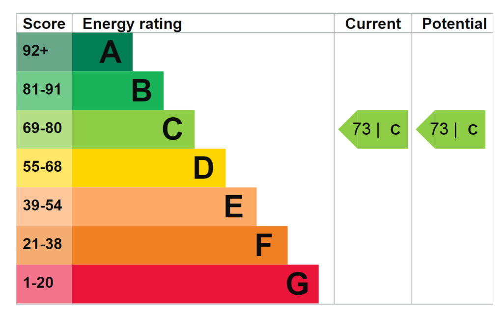 EPC