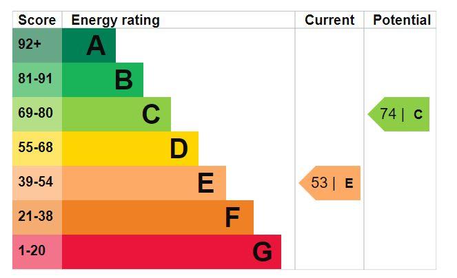EPC