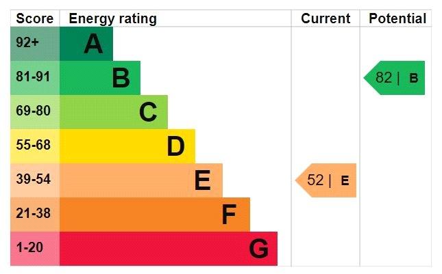 Epc