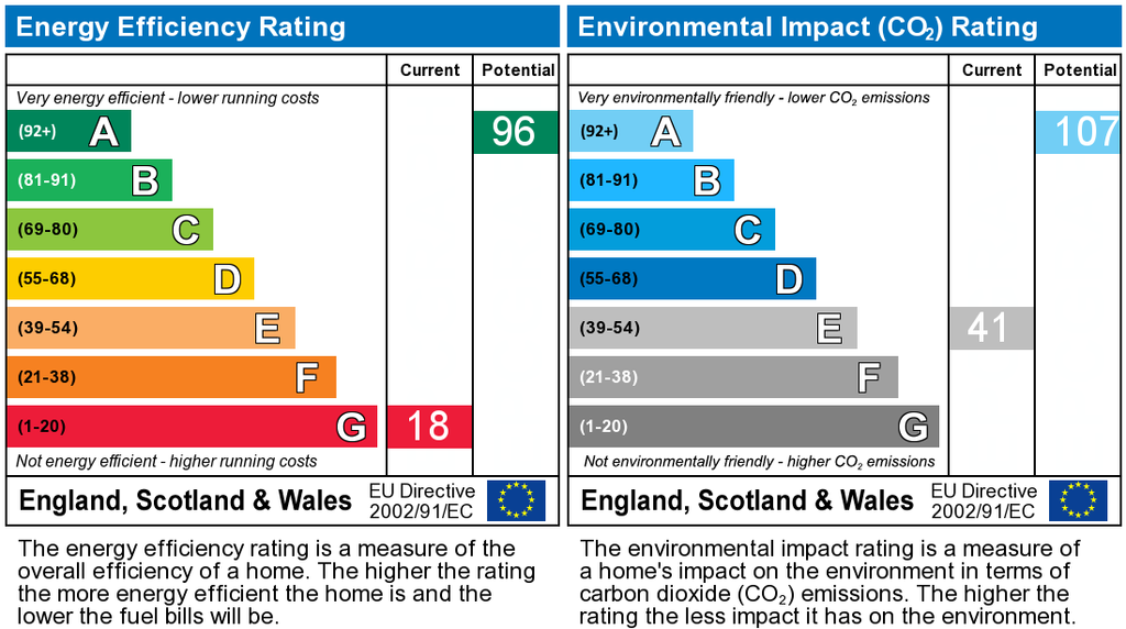 EPC Graph