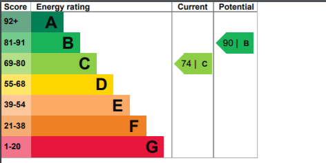 EPC