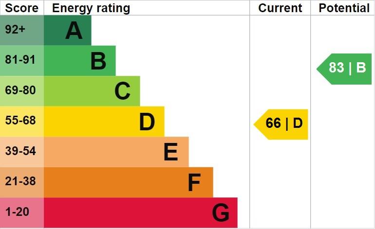 EPC