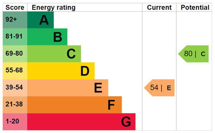 Epc 1