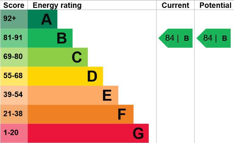 EPC Graph