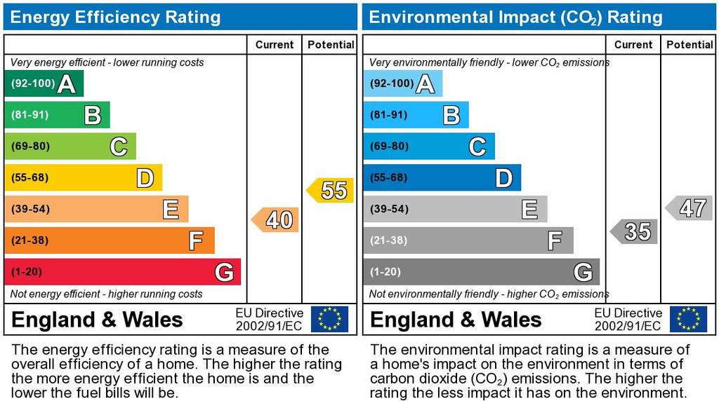 EPC Graph