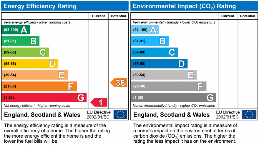 EPC Graph