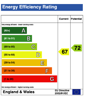EPC (Contains public sector information licensed under the Open Government Licence v3.0.)