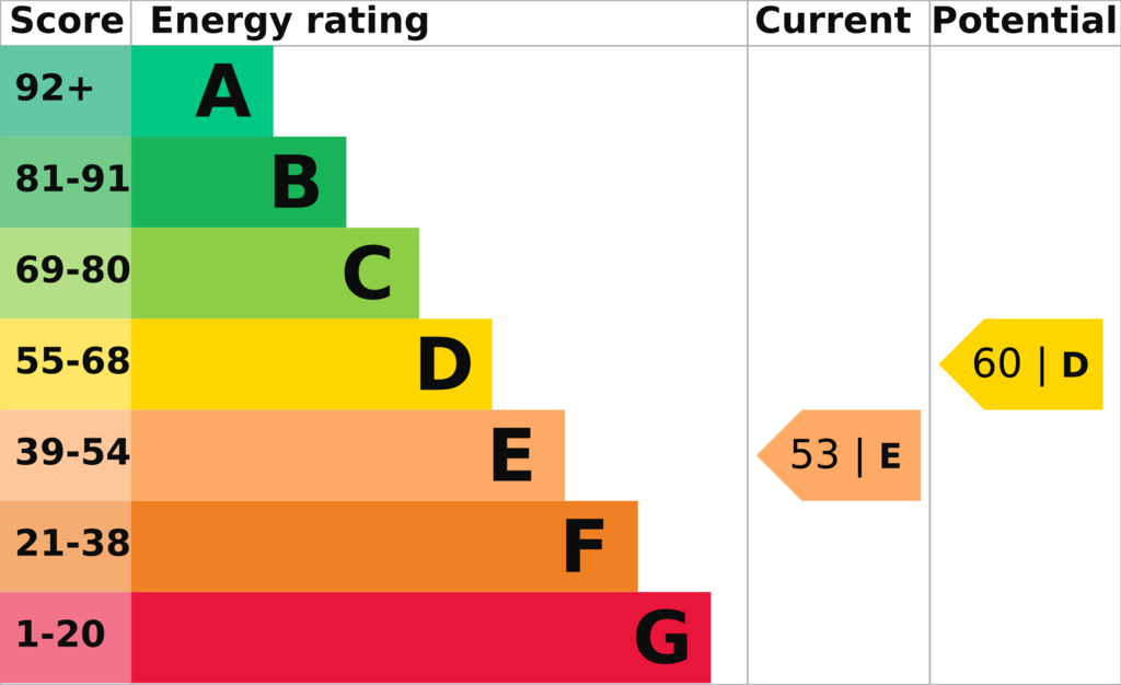 EPC (Contains public sector information licensed under the Open Government Licence v3.0.)