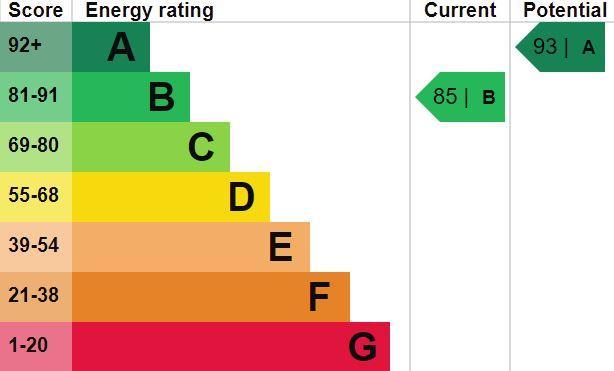 Epc Certificate