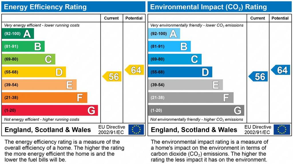 EPC Graph