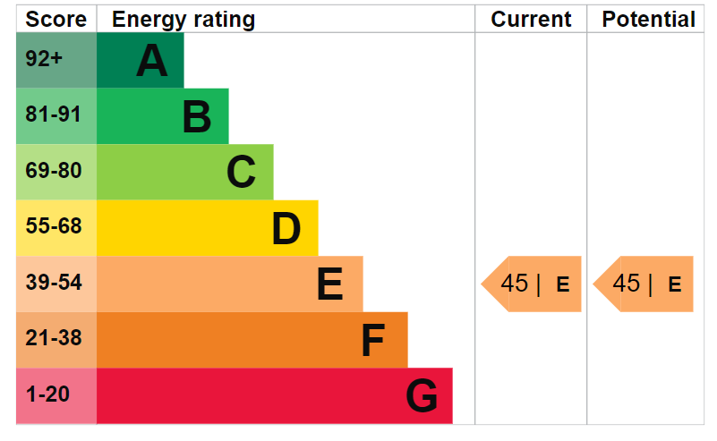 EPC