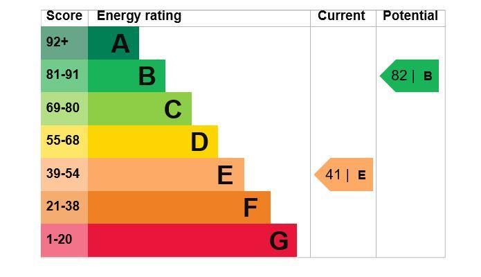 EPC