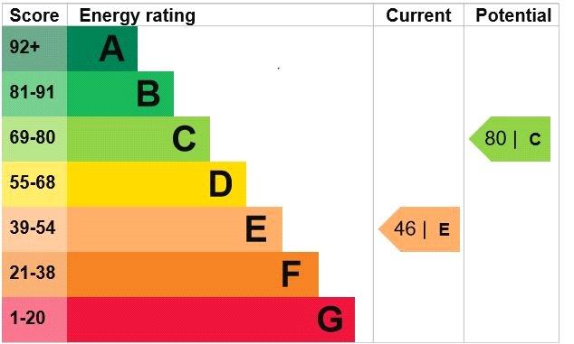 Epc