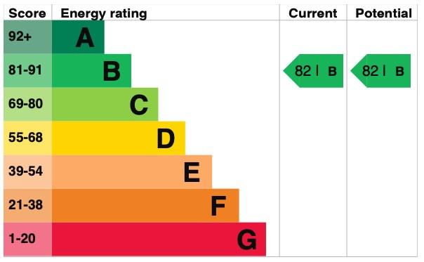 EPC Graph