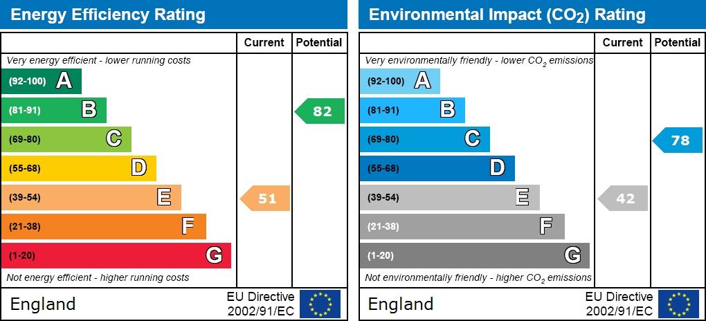 EPC graph