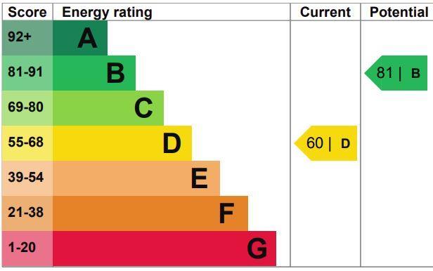 Epc Certificate