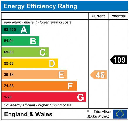 EPC Graph