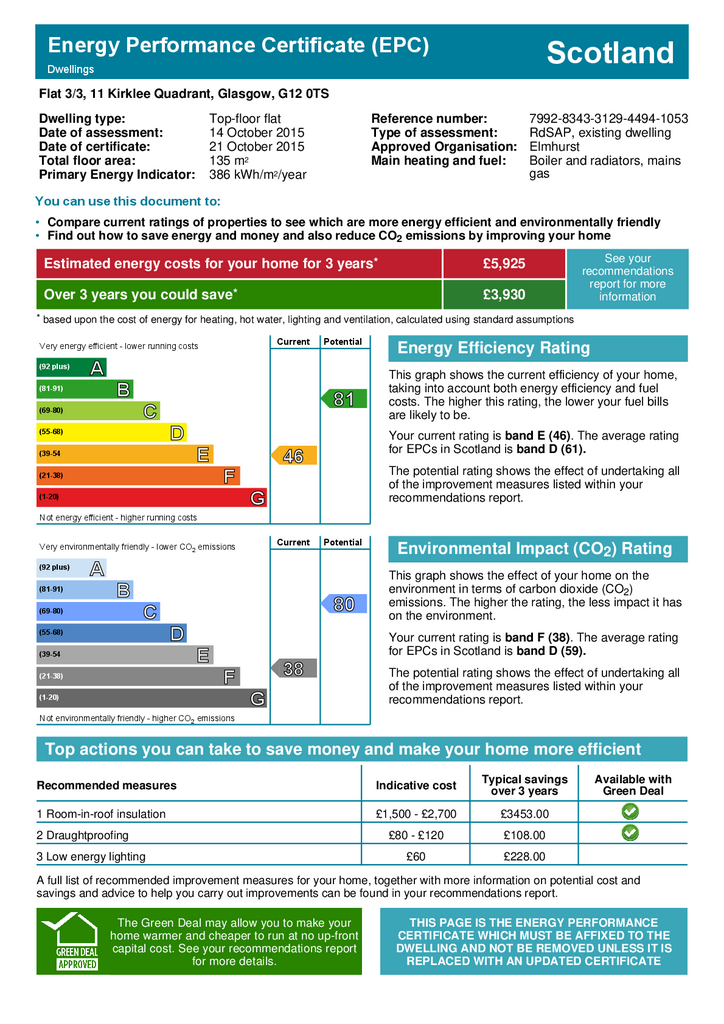 EPC Certificate