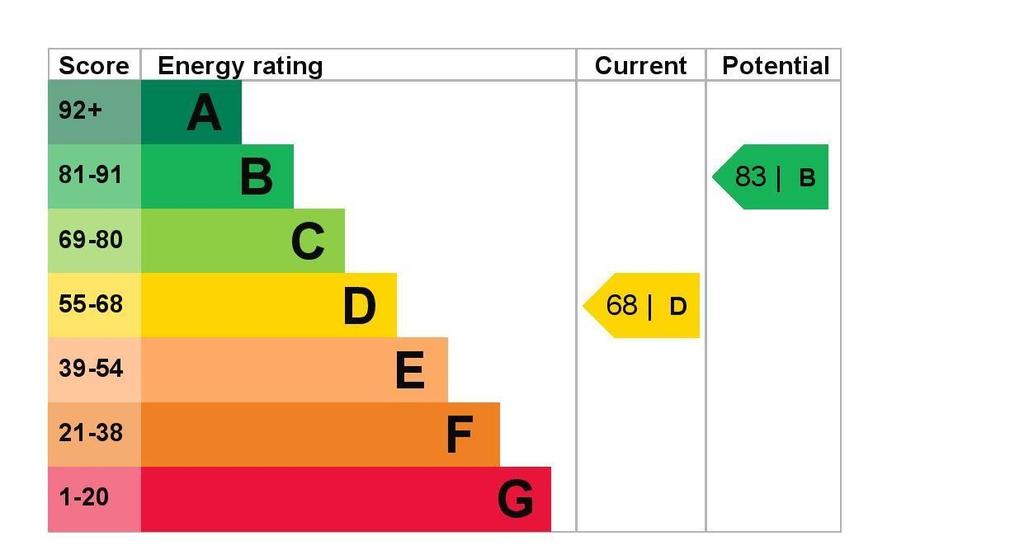 EPC Graph