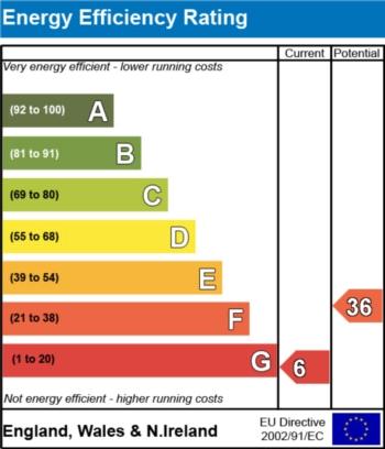 EPC - EER