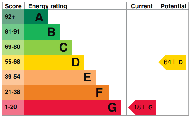 EPC
