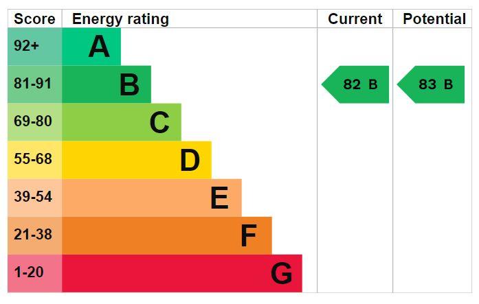 EPC Graph