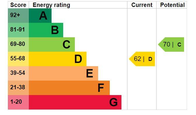 EPC Graph