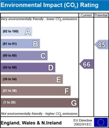EPC - EIC